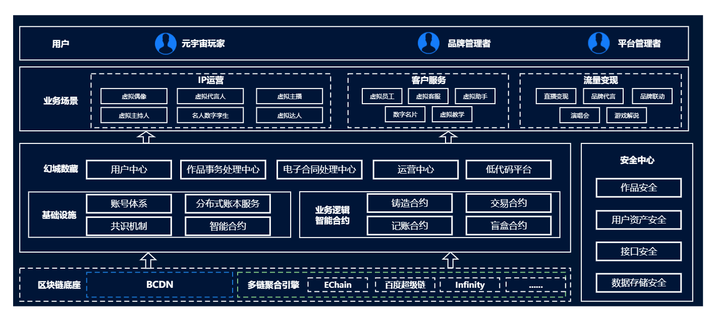 籮筐數(shù)字底座鏈改項目流程圖 (72).png